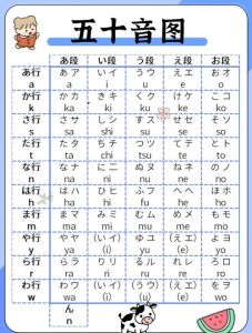 日文大全10000个可复制，从发音到写作，收获满满！