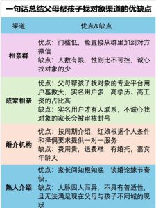 怎样给孩子找对象，亲友介绍相亲群，多给孩子空间