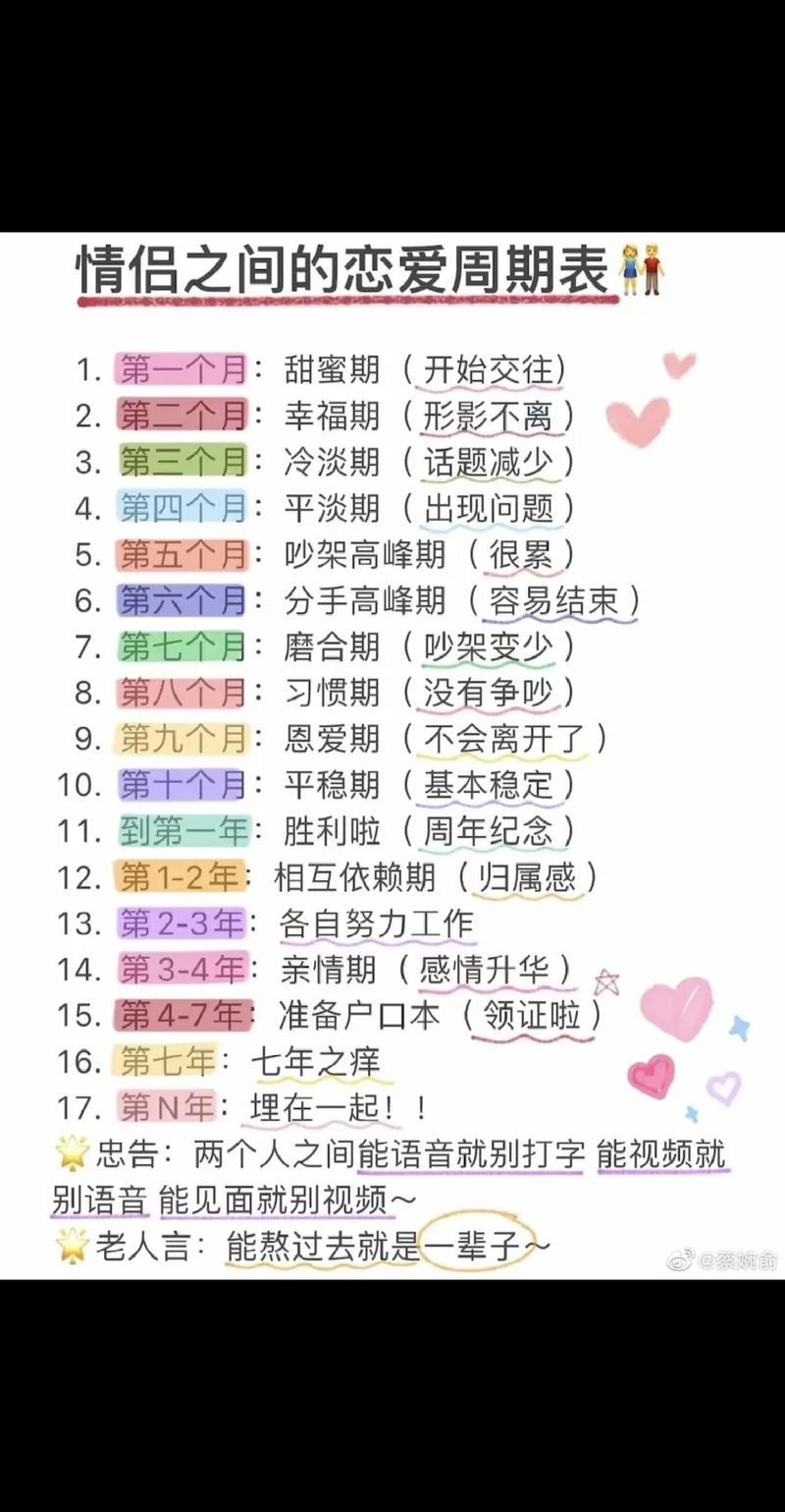 恋爱分为几个阶段时期，谈恋爱，从甜蜜到独立，每阶段都新鲜！