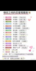 恋爱分为几个阶段时期，谈恋爱，从甜蜜到独立，每阶段都新鲜！