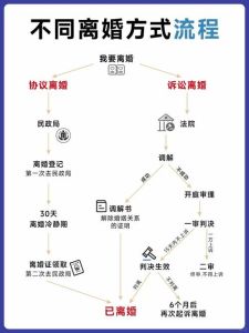 双方自愿离婚最快几天办好，双方自愿离婚最快要等60天