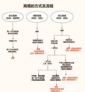 三种夫妻关系早晚离婚，三观不合信任缺失不尊重，难怪走到尽头