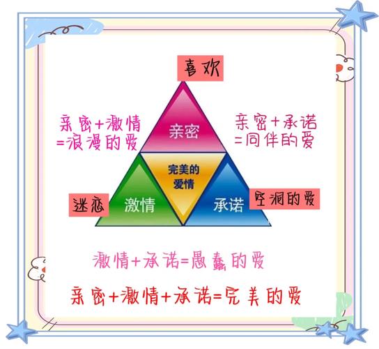 恋爱三角理论三要素,心动不是爱情,爱情要激情亲密和承诺 恋爱三角理论三要素,心动不是爱情,爱情要激情亲密和承诺