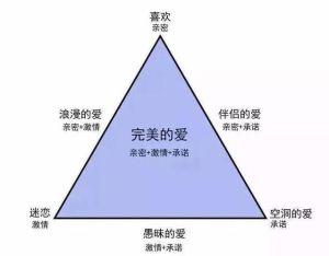 恋爱三要素心理学，亲密激情承诺，学习感情两不误