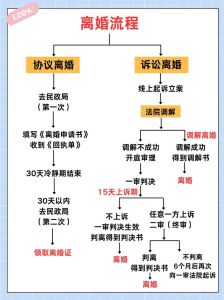 闺蜜闹离婚怎么办最明智的做法，闺蜜离婚别急着给建议，先当听众再帮找资源