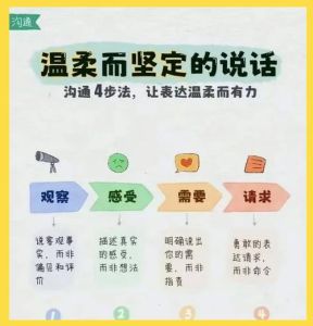 情侣沟通技巧，吵架先冷静，认真听对方，好好说，少抱怨，感情更好
