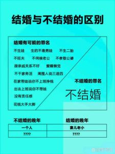 结婚了分居几年才不算合法夫妻，分居两年才能离婚？法律认定的分居条件