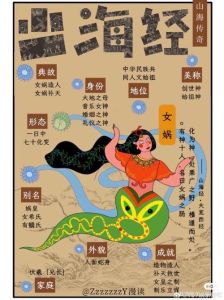 女娲造人的故事简介，盘古开天女娲造人，创世女神故事