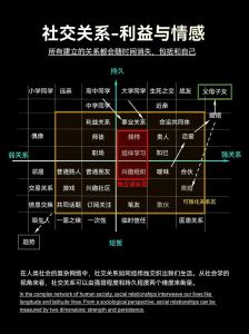 网络交往对象的特点，便利与迷失，如何找到平衡？