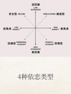 恋爱分类6大类，大学恋爱，找精神寄托也需负责任