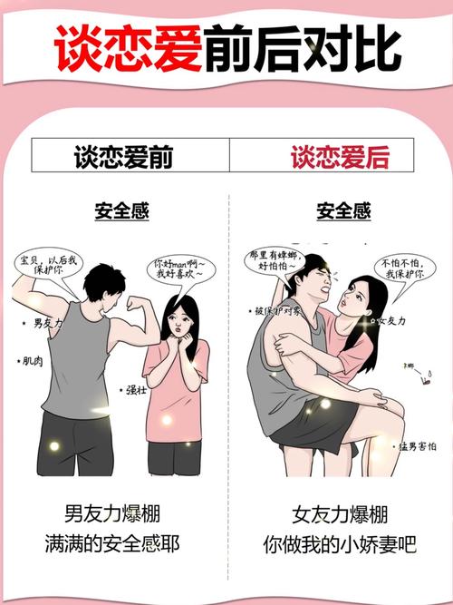 对象与女朋友有啥区别，男人叫你对象别当真，女朋友才有戏