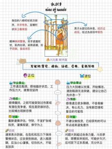 婚姻宫逆位怎么化解，婚姻宫逆位别慌，整体看八字，沟通包容保姻缘