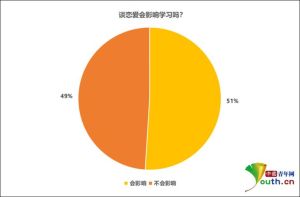 谈恋爱影响学习，谈恋爱影响学习？关键看你怎么平衡！