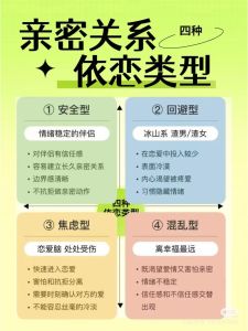 恋爱分期，从心动到长久，沟通让感情越来越好