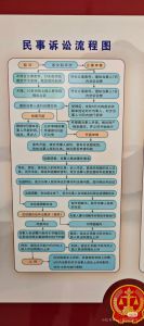 民事婚姻纠纷怎么处理，婚姻问题怎么办？沟通调解或告法院！