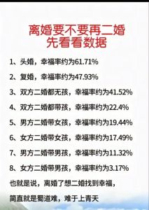 是复婚好还是再婚好，纠结再婚还是找新人？关键看自己！