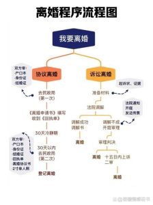 怎样做让老公尽快离婚，婚姻冷暴力？提升自我，经济独立再决定！