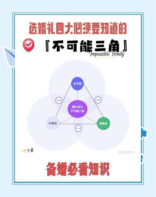 稳定婚姻关系的两点，仪式感沟通浪漫，让爱热乎持久