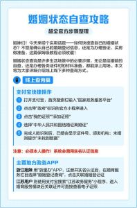 如何查一个人是否已婚，想知道对方婚否？戒指朋友圈问朋友，直接问最准