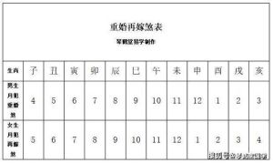 破婚煞三个口诀，婚煞挡幸福？老祖宗传下来的破法你得懂！