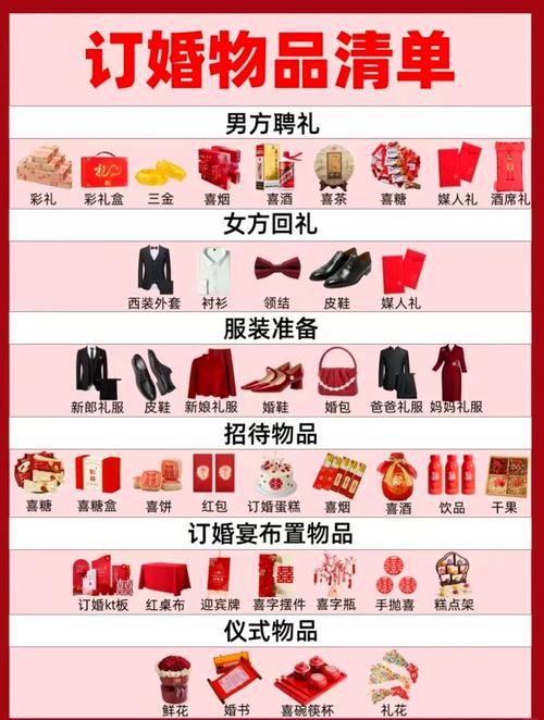 订婚女方需要准备什么，家宴布置回礼攻略