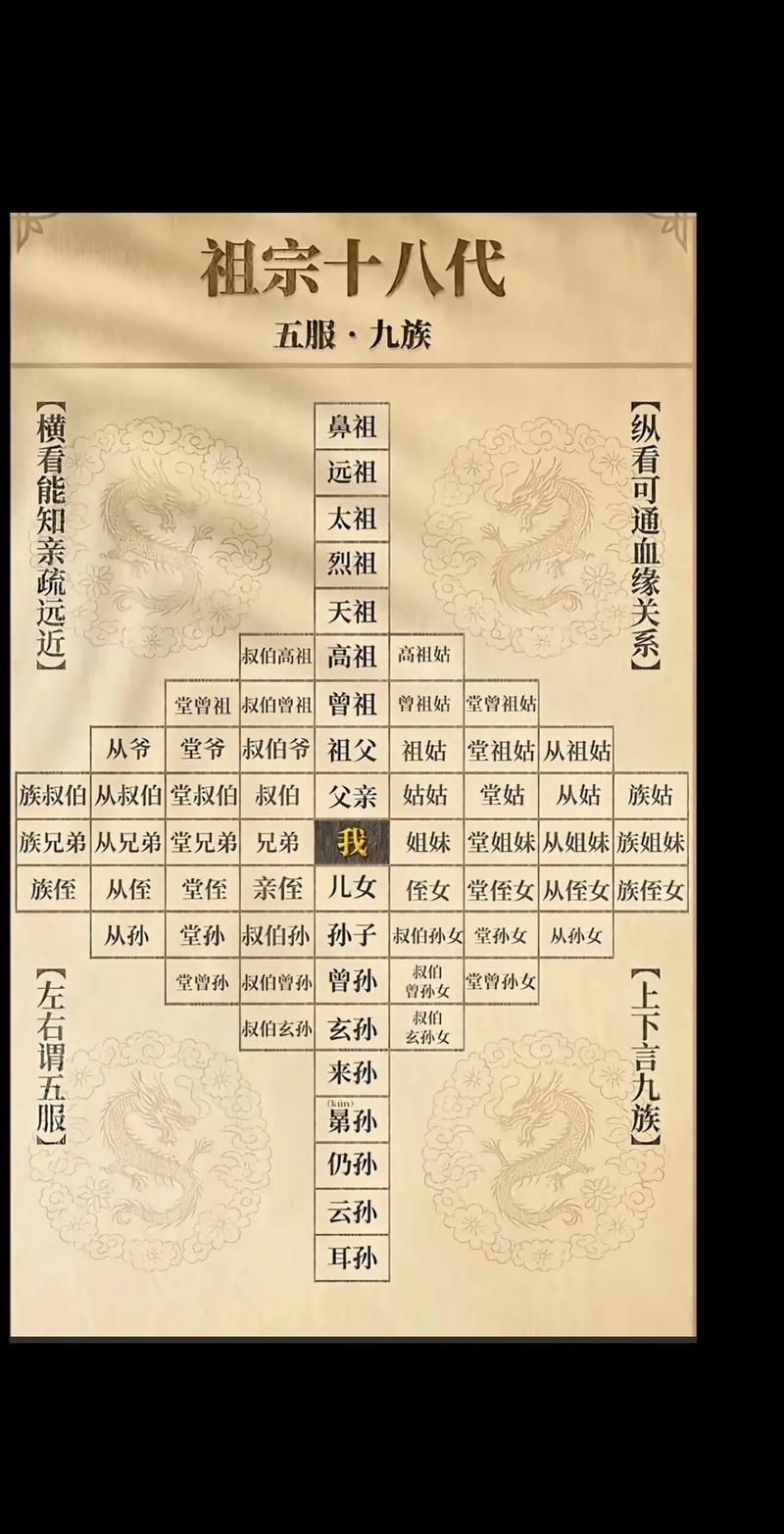 古代老公怎么老婆称呼，爱称显亲密，尊称见尊重