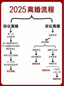 婚后负债离婚怎么处理，离婚债务怎么算？个人还是共同的？