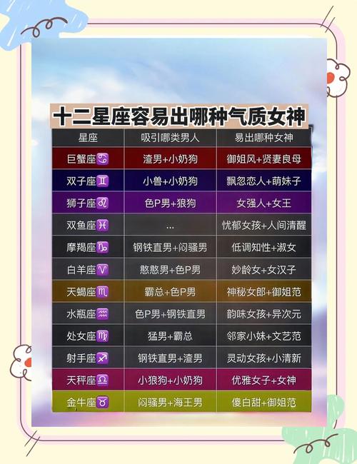 最容易被异性宠爱的星座女,星座女生哪些最招男生喜欢? 最容易被异性宠爱的星座女,星座女生哪些最招男生喜欢?