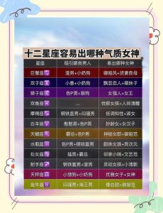 最容易被异性宠爱的星座女，星座女生哪些最招男生喜欢？