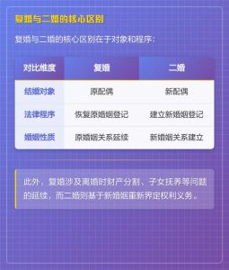 和原配离婚又复婚算二婚吗，原配离婚又复婚，法律认可，但社会看法需适应
