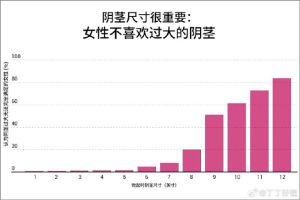 未婚非处比例，婚前观念变，多数年轻人仍持传统